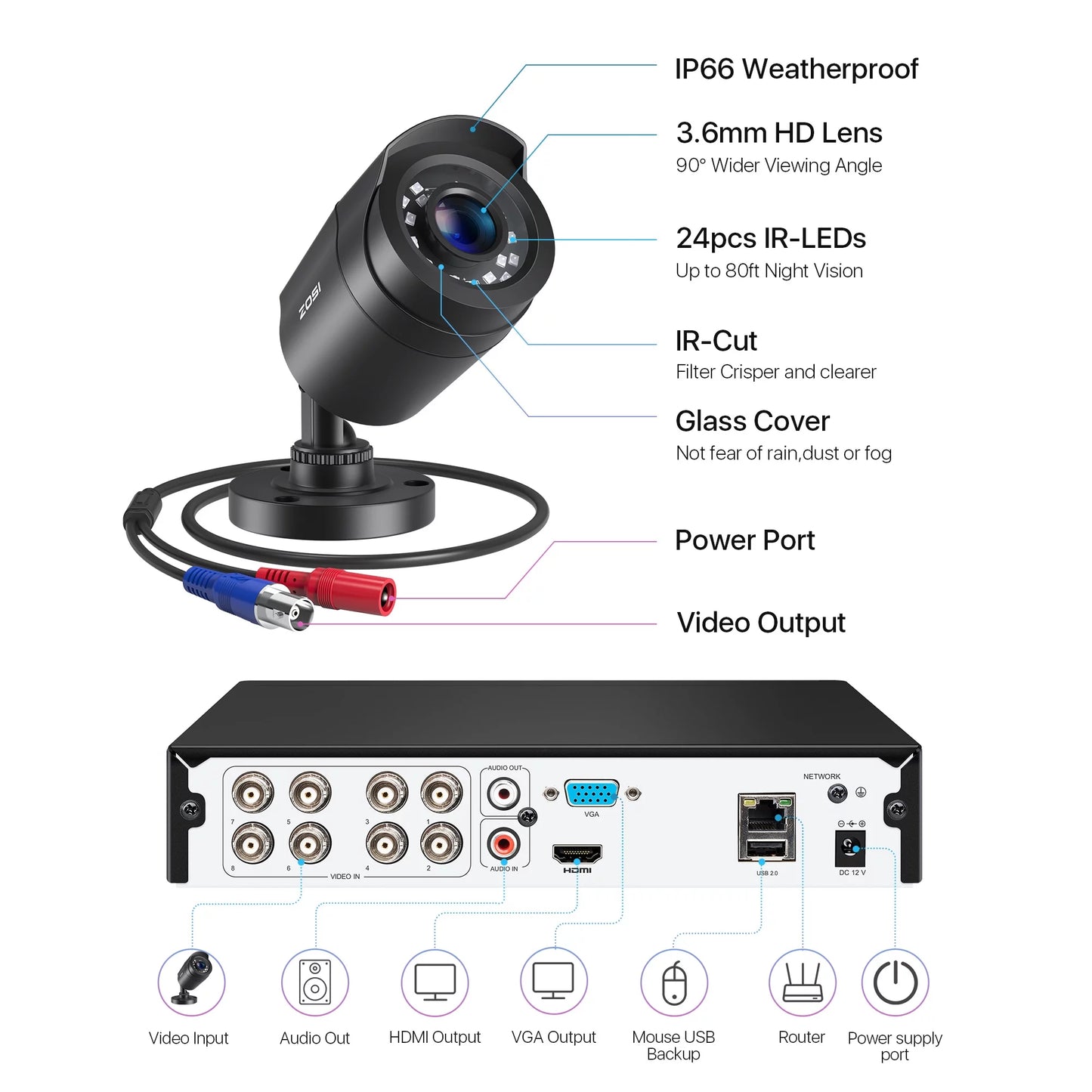 Surveillance DVR Kit with 4x 1080P Dome Cameras – 5MP Lite, H.265+, Motion Alerts, Outdoor/Indoor Use, No Hard Drive